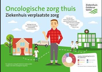 181353 GV Poster oncologische zorg thuis A3 c.jpg